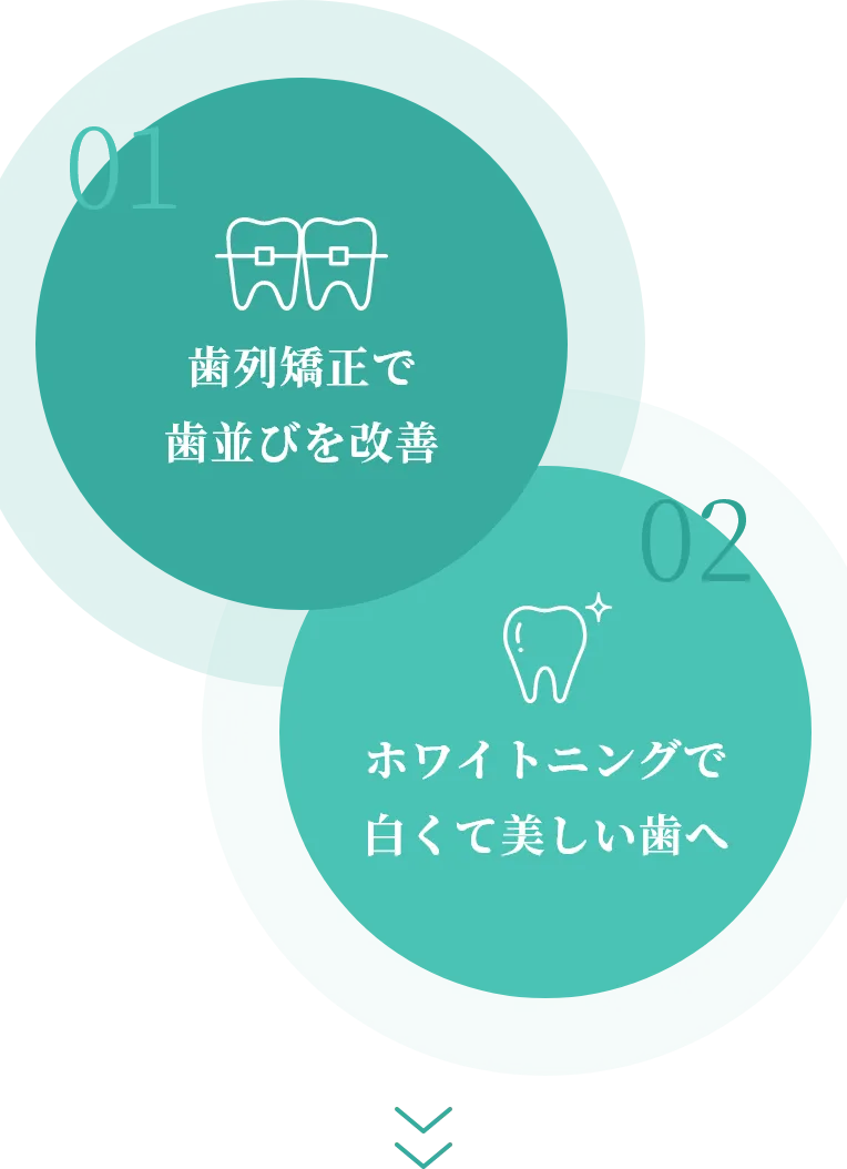 01 歯列矯正で歯並びを改善　02 ホワイトニングで白くて美しい歯へ