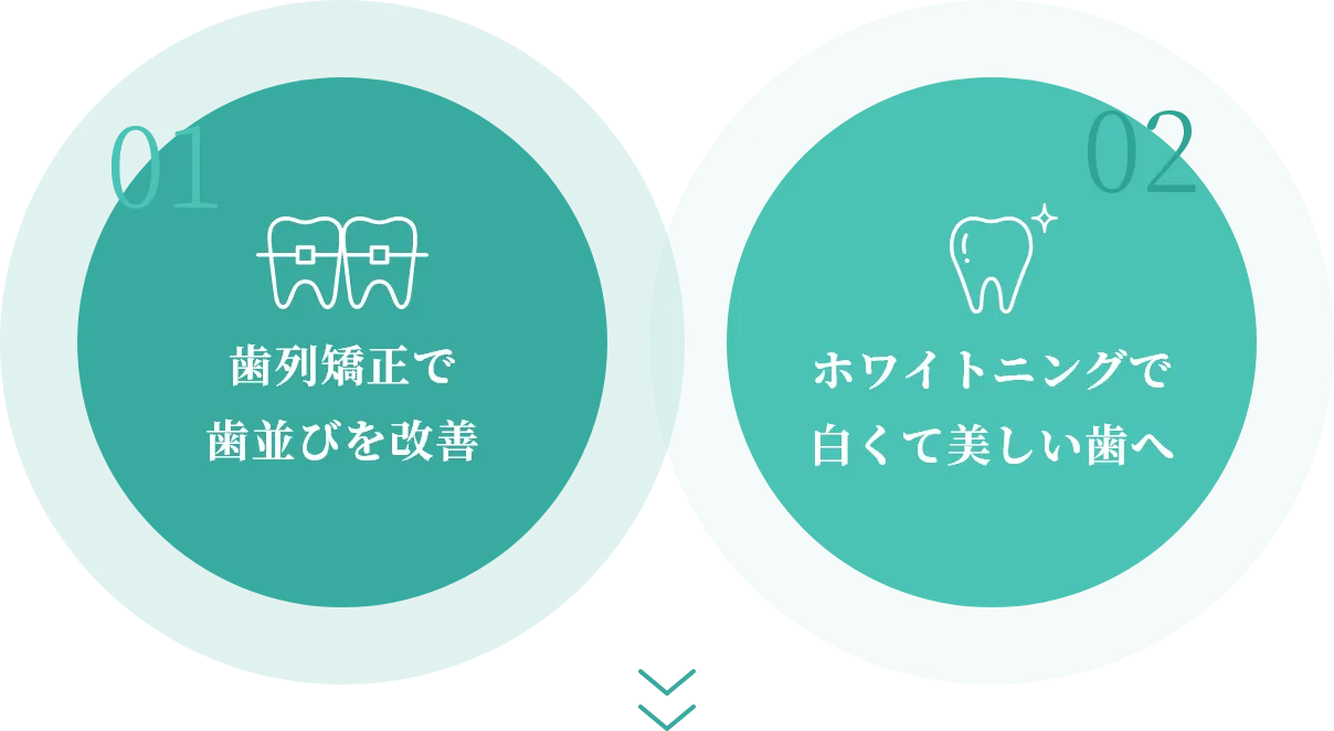 01 歯列矯正で歯並びを改善　02 ホワイトニングで白くて美しい歯へ